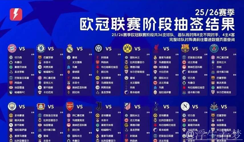 下赛季欧冠16强席位揭晓：皇马、巴萨、拜仁领衔，国米、巴黎入围