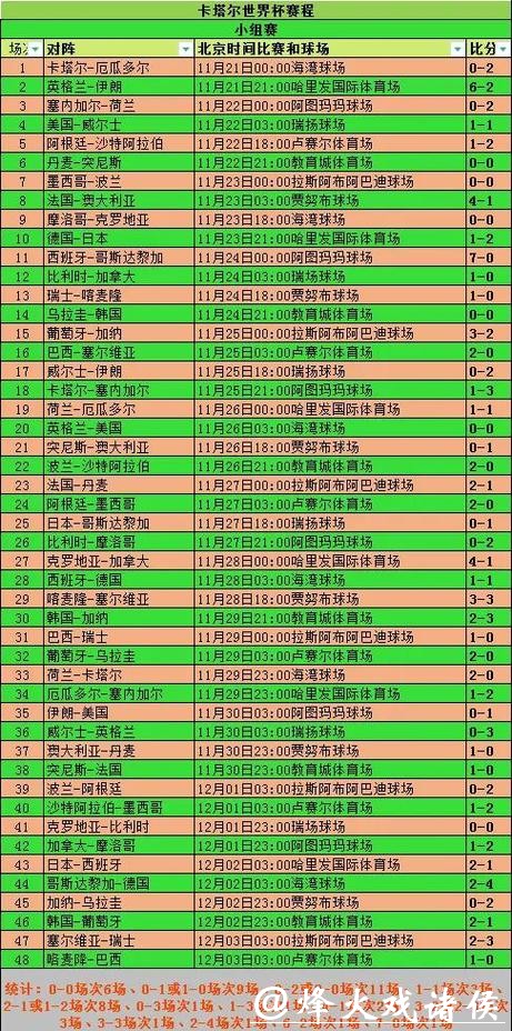 深入解析世界杯球队战术多样性和演变趋势 深入解析世界杯球队战术多样性和演变趋势