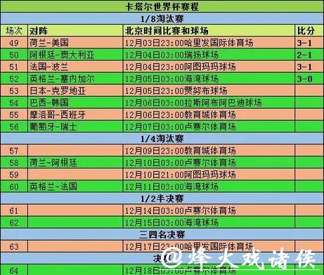 历届世界杯球队比赛记录全解析